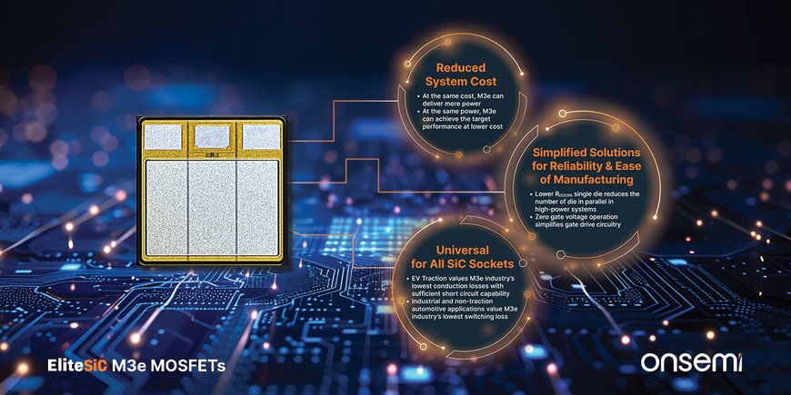 Onsemi treibt die Elektrifizierung mit Siliziumkarbid-Innovation voran